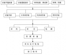 工廠中央空調(diào)安裝方案，安裝步驟流程及注意事