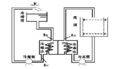 工廠中央空調(diào)改造方案，工廠中央空調(diào)改造流程