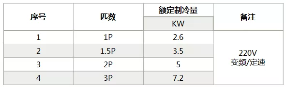 海信中央空調(diào)怎么樣？海信中央空調(diào)如何選購-圖2
