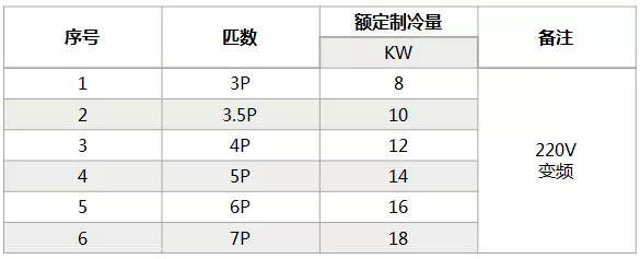 海信中央空調(diào)怎么樣？海信中央空調(diào)如何選購-圖4