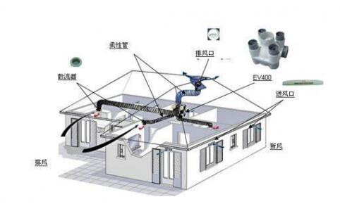 抗“疫”期間，開啟新風(fēng)系統(tǒng)呼吸新鮮空氣