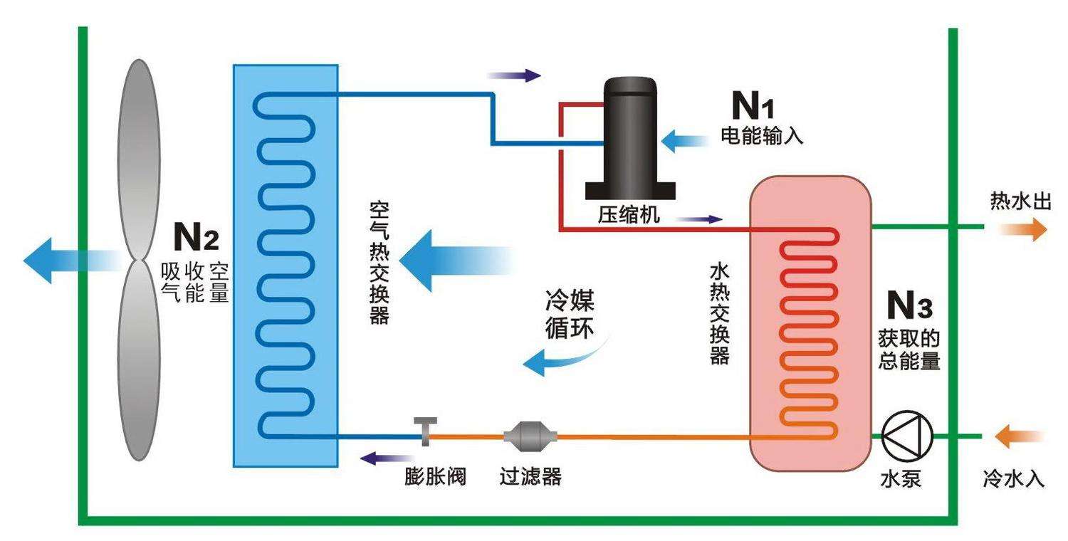 空氣源熱泵與中央空調(diào)相比，優(yōu)勢有哪些