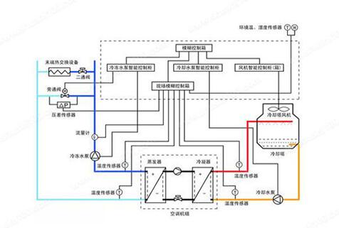 水機(jī)和多聯(lián)機(jī)，誰的舒適度高呢